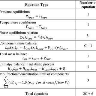 Image result for Mesh Equations Distillation