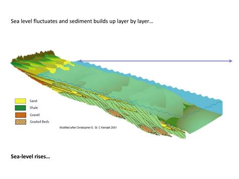 Depositional Environment Map 的图像结果