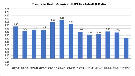 site:circuitsassembly.com 的图像结果