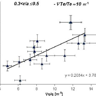 Image result for Inverse Gradient