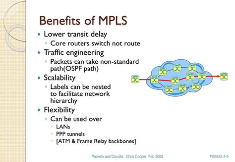 Image result for MPLS Explained