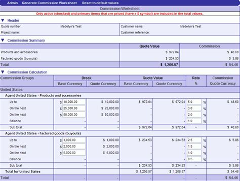 Image result for Commission Math Problems