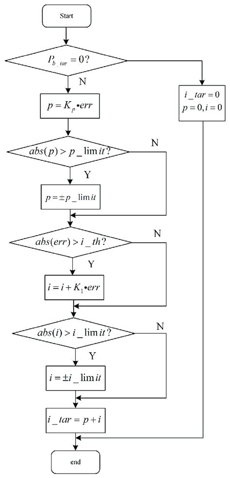 Image result for Parcel Tracking Algorithm Hydraulic Flow