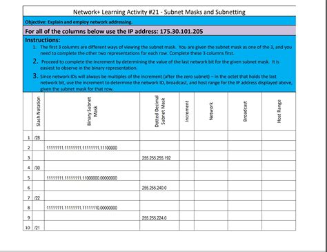. Network+ Learning Activity #21 - Subnet Masks and Subnetting ...