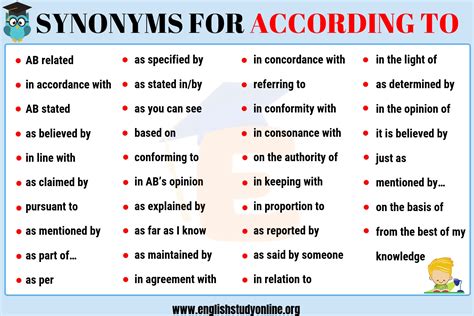 According to Synonym | List of 35+ Popular Synonyms for According to ...