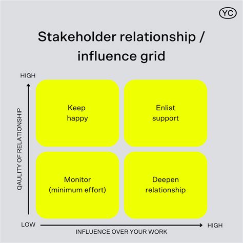 Building your stakeholder engagement strategy - You Collective