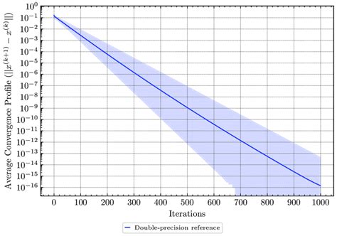 Image result for Jacobi method Convergence and Stability