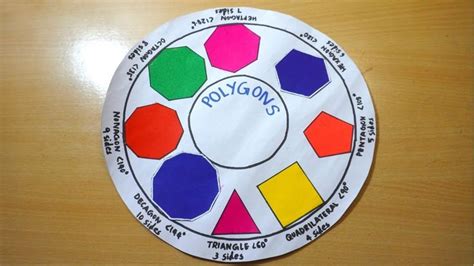 Math Projects or Model 的图像结果