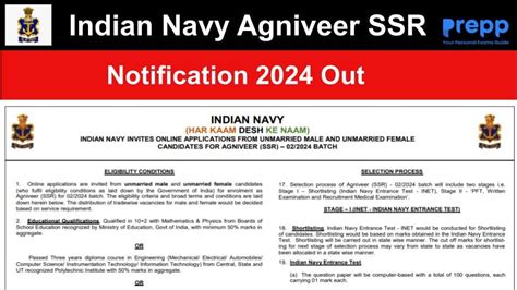 Indian Navy Agniveer Notification 2024 Out; Apply Online for SSR Post ...