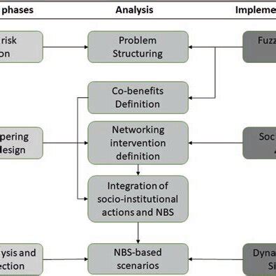 Image result for Apply Different Methods