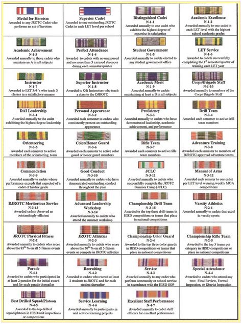 Marine Corps Ribbons Chart - Draw Stunning Portraits