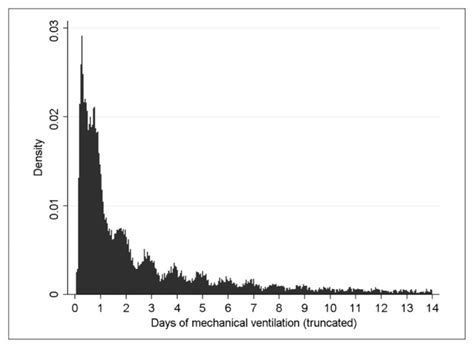 Image result for SpO2 FiO2