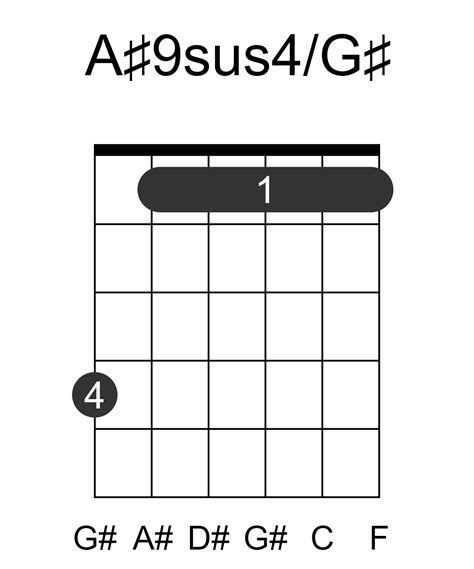 A#9sus4/G# Guitar Chord