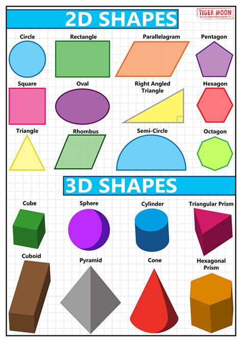 Image result for Application Math Shape