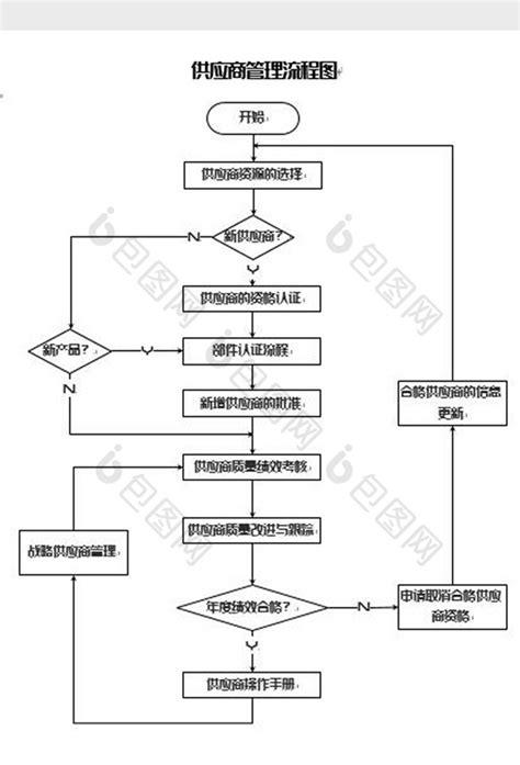 供应商管理工作流程图word模板下载-包图网