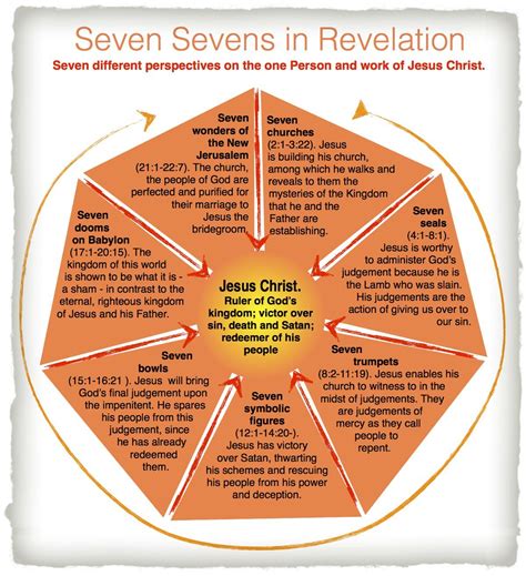 List 92+ Pictures Printable Map Of The Seven Churches Of Revelation Sharp
