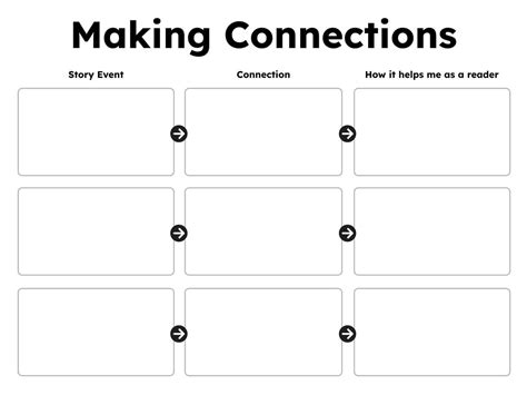 Image result for Making Connections Examples