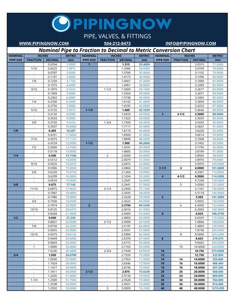 Mm Inches Conversion Chart