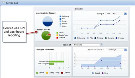 Image result for SAP Business One Service Module