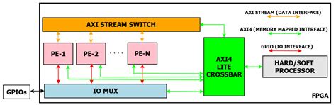 A Dynamic Reconfigurable Architecture for Hybrid Spiking and ...