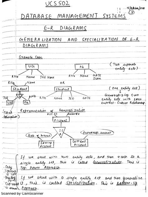 DBMS For Dummies 的图像结果