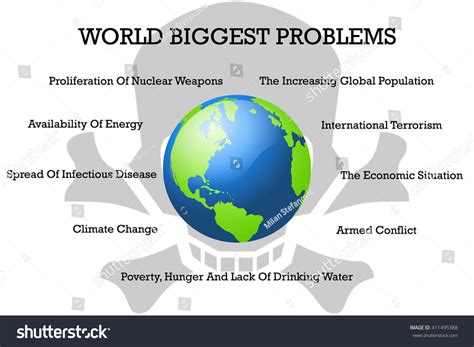 Top Problems In The World