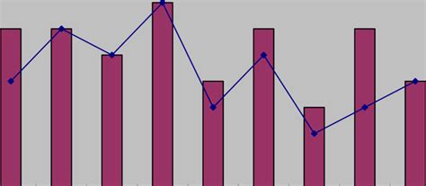 Image result for Poor Performance Management Map