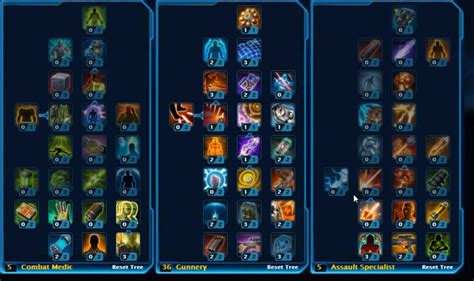 Image result for SWTOR Commando Build