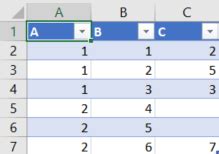 Image result for Count Function in PivotTable