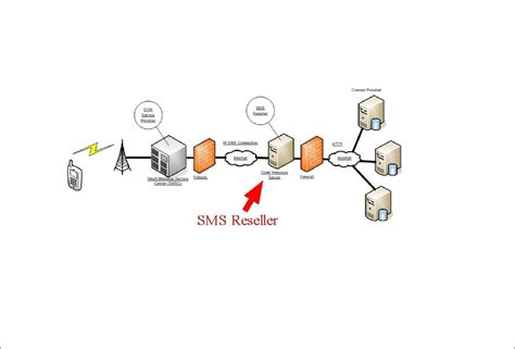Image result for Bulk SMS Machine