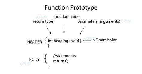 Image result for Return Function C