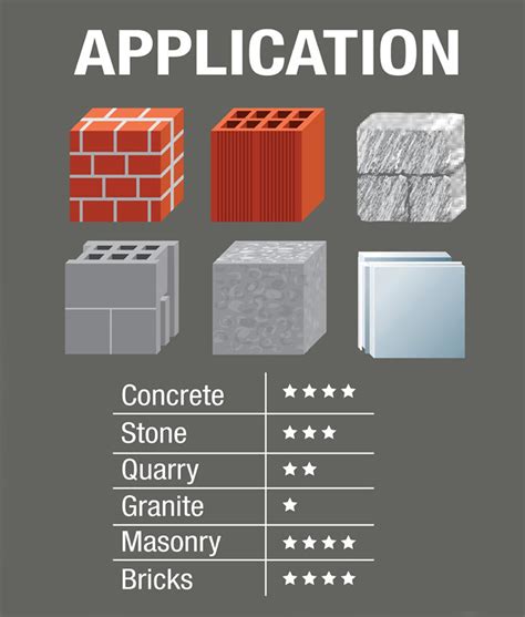 Masonry Drill Bits – Bluepoint Fasteners