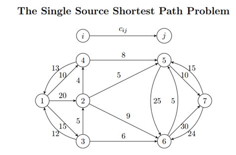 Line Based Programming Python 的图像结果