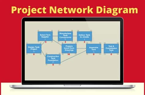 Examples in Project Network Diagrams 的图像结果