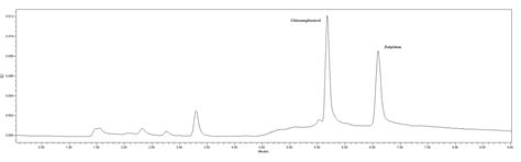 Development and Validation of a Sonication-Assisted Dispersive Liquid ...