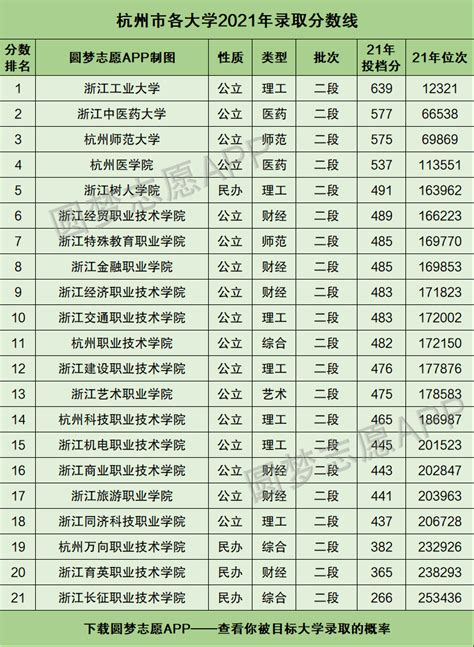 2021杭州市区中考录取分数线参考2020年的录取分_招生