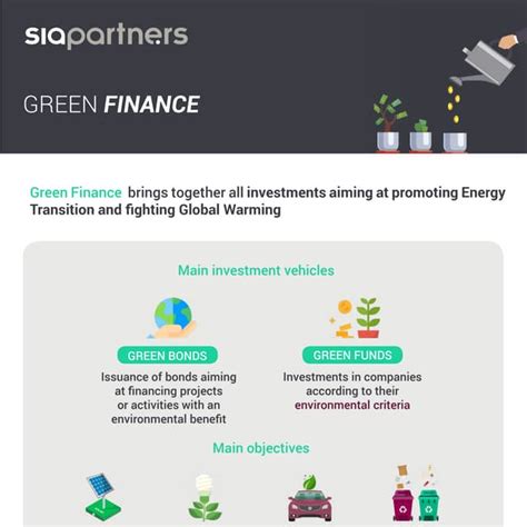 Green Finance 的图像结果