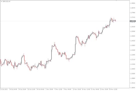 Forex Correlation Chart 的图像结果