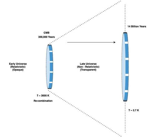 Image result for Trick Using CMB