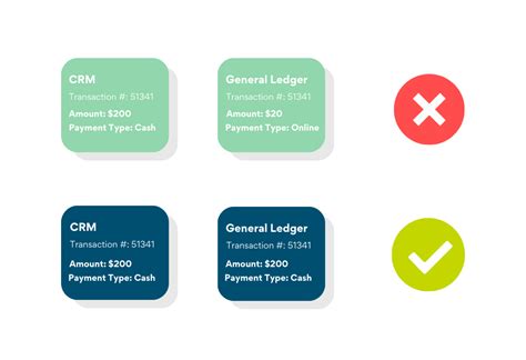 Image result for Can SQL GL Code Be Blocked From Posting
