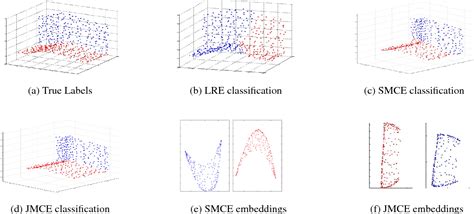 Simultaneous embedding Applications 的图像结果