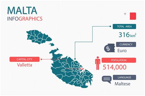 Malta map infographic elements with separate of heading is total areas ...