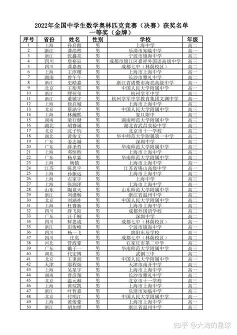 最新：2022全国中学生数学奥赛（决赛）获奖名单发布！ - 知乎