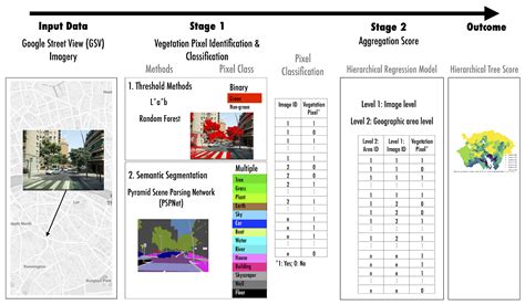 A Hierarchical Urban Forest Index Using Street-Level Imagery and Deep ...