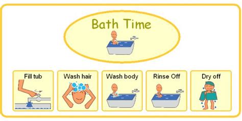 Image result for Bathing Routine