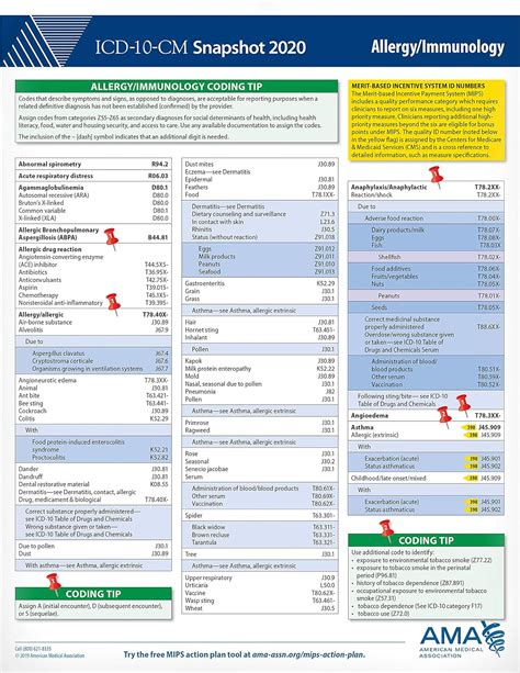 Allergy To Antifungal Icd 10 at Murray Baxter blog