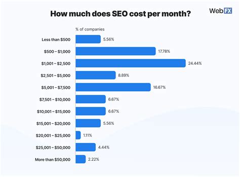 SEO Pricing: How Much Does SEO Cost? [+Free Calculator]