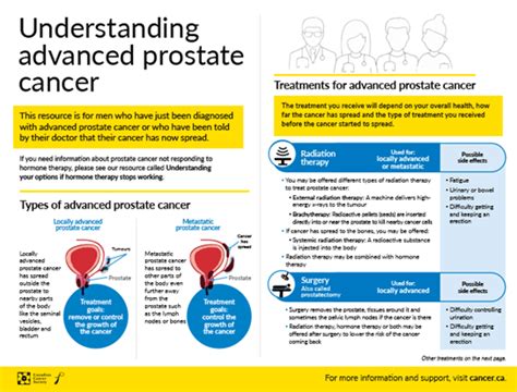 Advanced Prostate Cancer Life Expectancy 的图像结果
