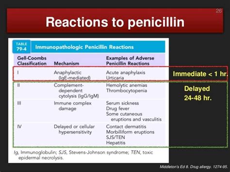 Kuvatulokset haulle penicillin allergy