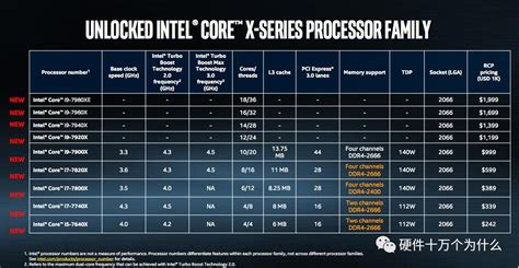 CPU intel Core i7 9700k - tenxprime.com